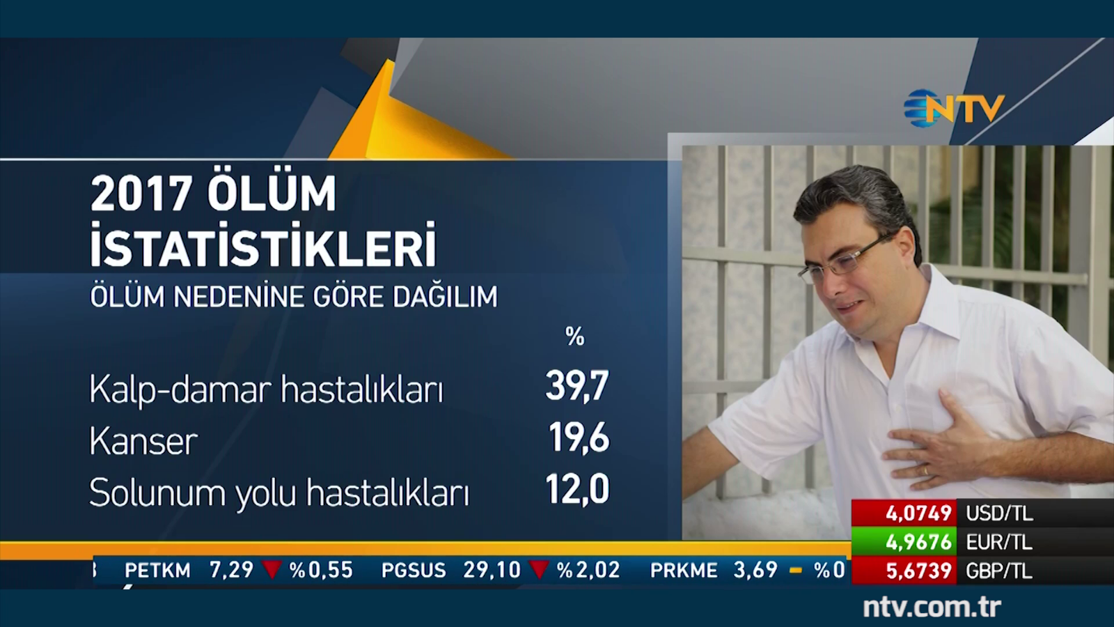 Aşırı sıcaklar kalbi vuruyor Aşırı sıcaklar kalbi vuruyor